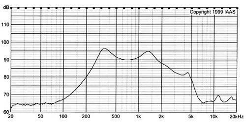 Mylar Speaker DXI40N-A Frequency.jpg